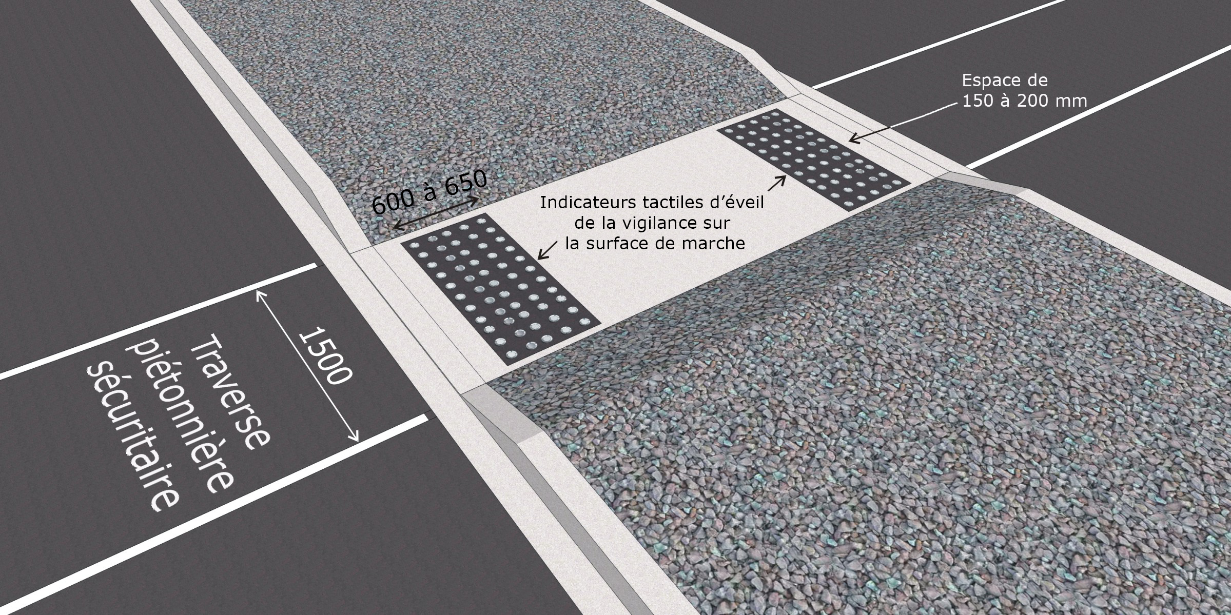 Bon exemple de voie piétonnière traversant un îlot de refuge au même niveau que la surface de la rue.