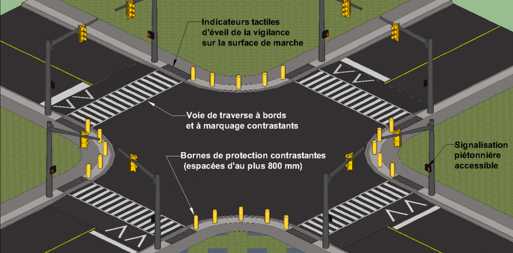 Traverses piétonnières surélevées à une intersection.