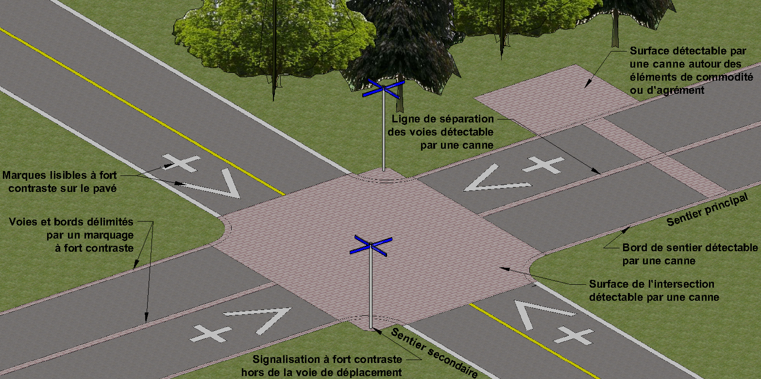 Intersection d’un sentier polyvalent.
